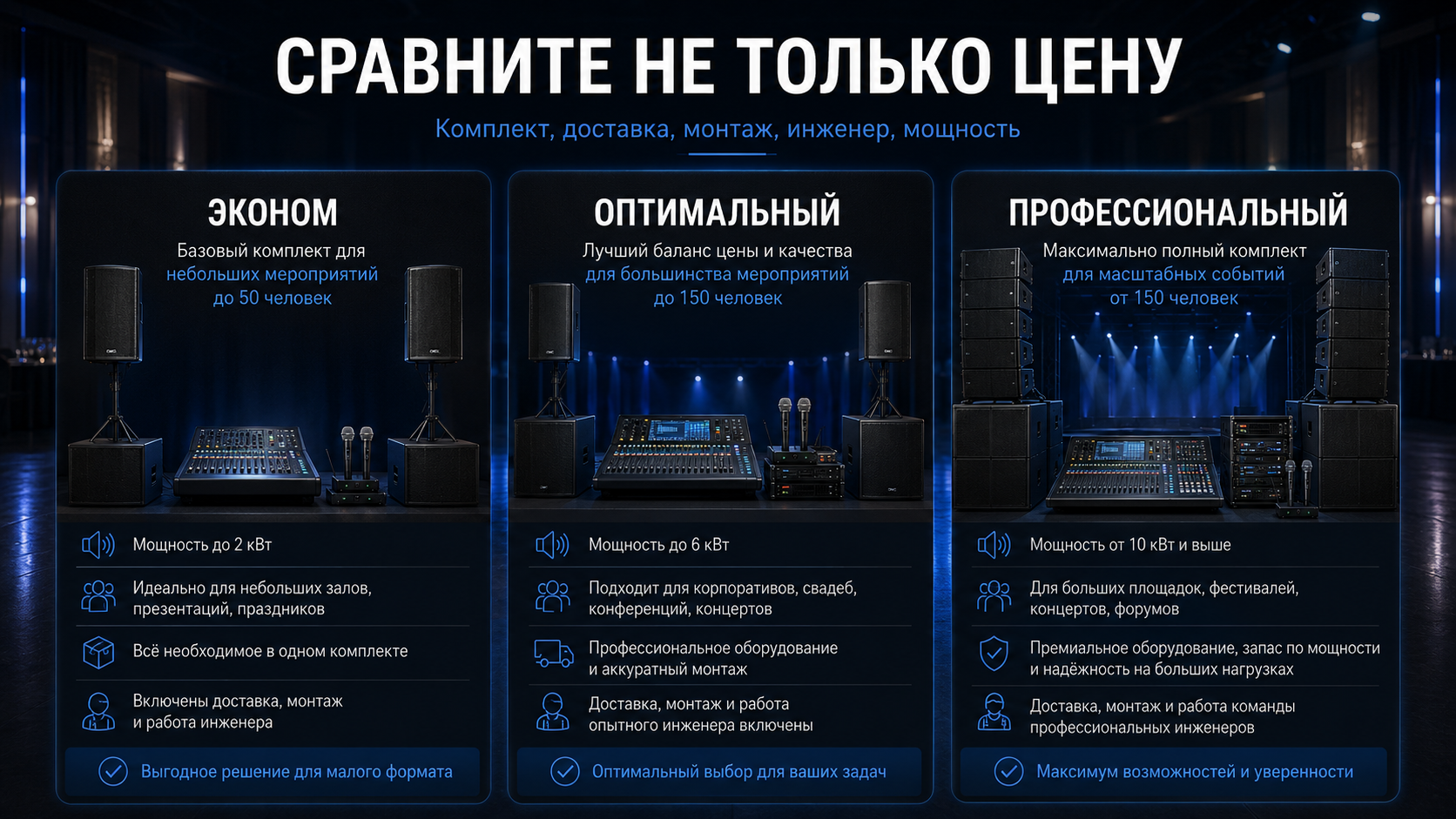 Аренда звука: сравнение предложения и выбор комплекта звукового оборудования для мероприятия
