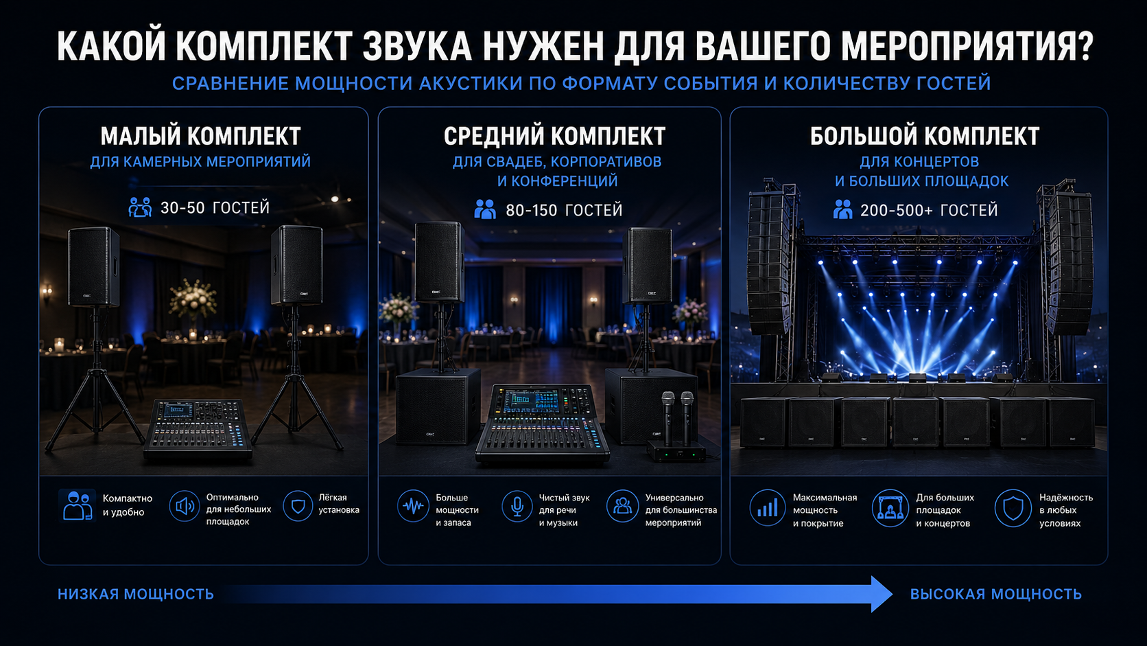 Аренда звука: сравнение предложения и выбор комплекта звукового оборудования для мероприятия